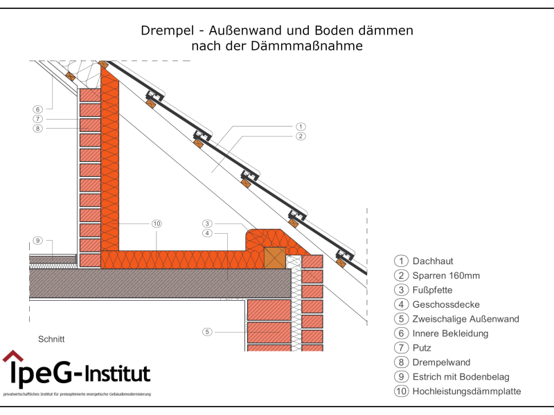 Drempeldämmung