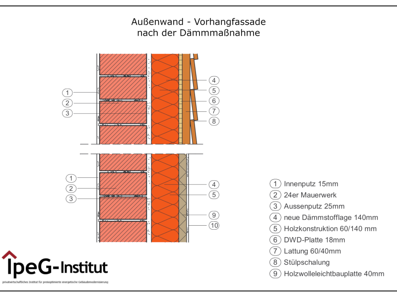 Außenwand Dämmung
