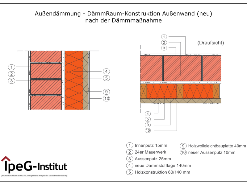 Außenwand Dämmung