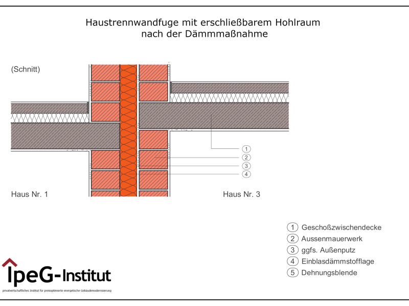 Haustrennwandfuge