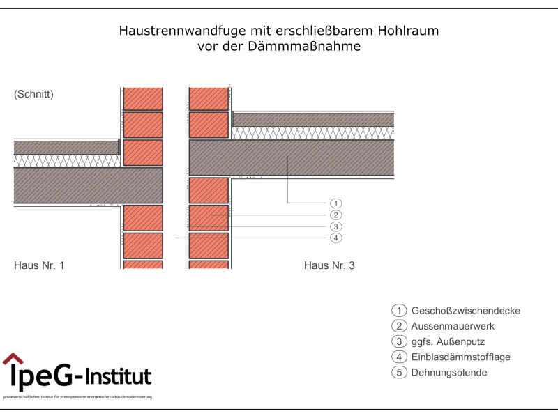 Haustrennwandfuge