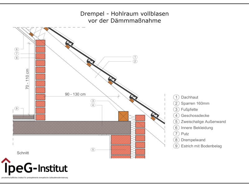 Drempeldämmung