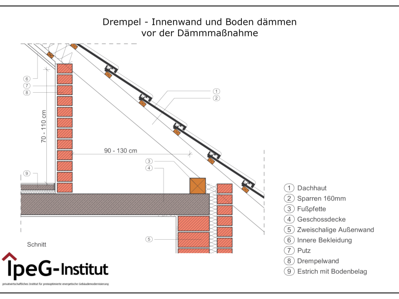 Drempeldämmung