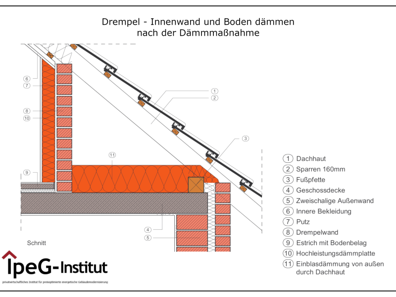 Drempeldämmung