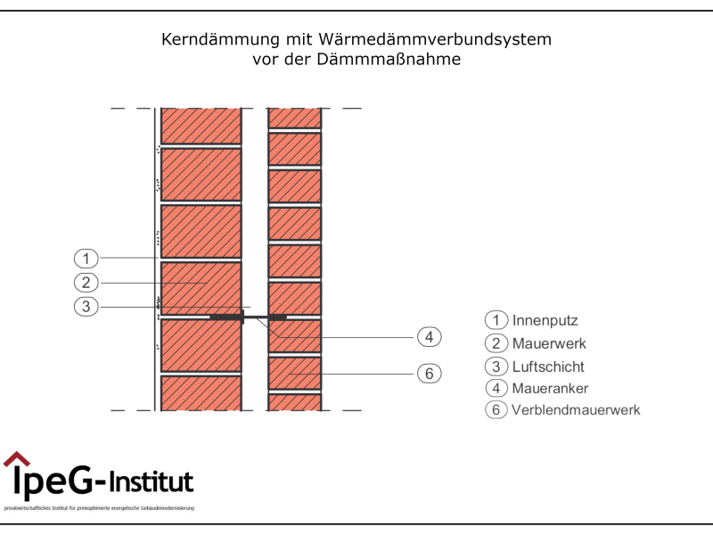 Kerndämmung