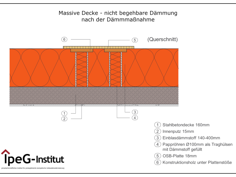Massive Decke 