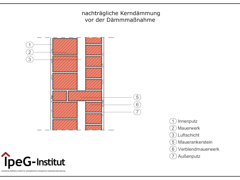Kerndämmung