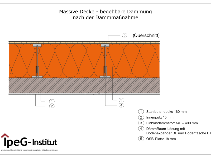 Massive Decke